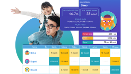Sukses di kelas dan di luar